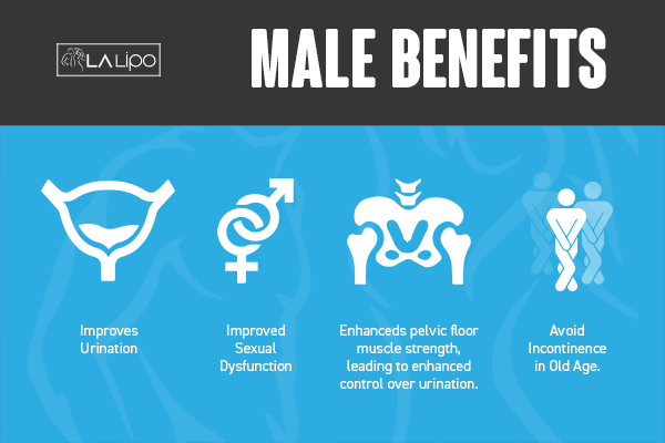 Incontinence treatment West Hampstead benefits for men!