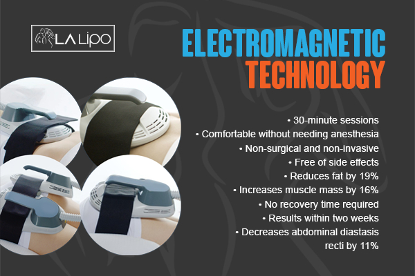Graphic to show bullet points of how LA-EMS Body Sculpting West Hampstead treatment works