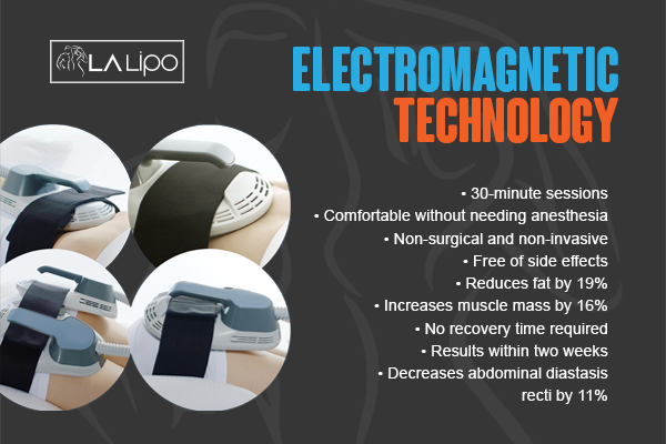 Benefits of LA-EMS Body Sculpting Treatment West Hampstead